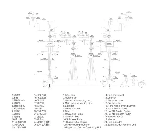 PP Spunbonded Nonwoven Fabric Machine for Surgical Suit